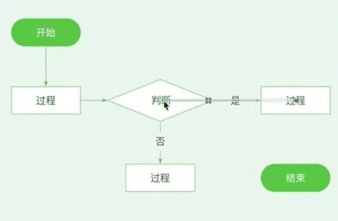 omnigraffle720mac破解版mac流程图绘制